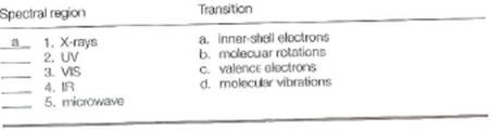 Match the spectral region listed below with the appropriate molecular transition that occurs. The first problem is worked as an example.