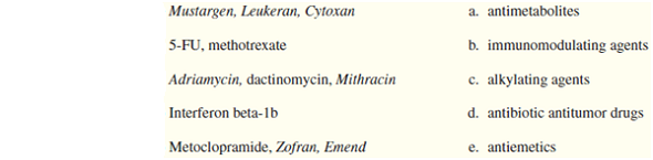 Match the drug categories to the drug names.