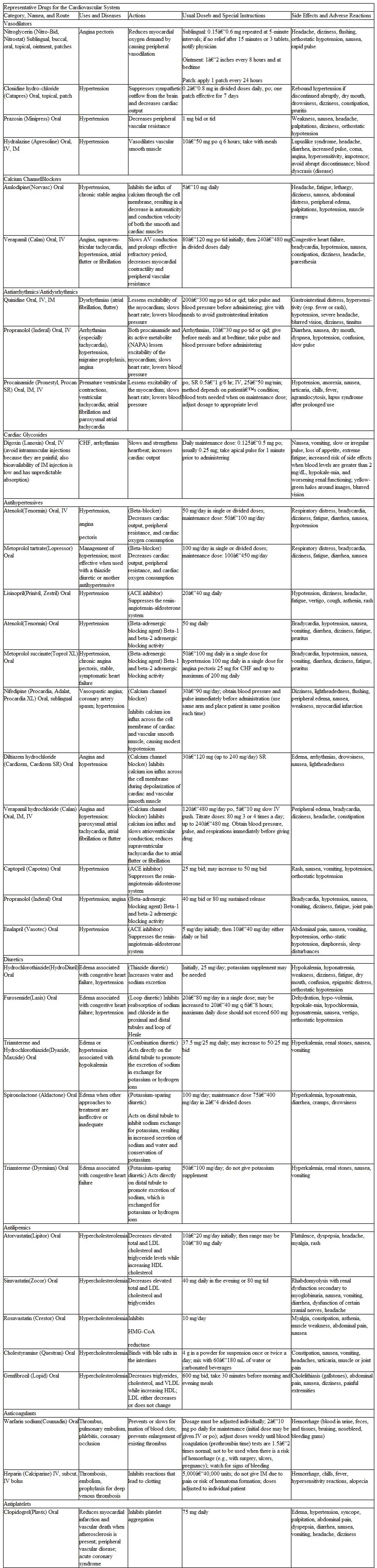 Use Section 2 of the PDR , Brand and Generic Name Index, to find another product name for each of the drugs on the Representative Drug List on pages 256-261 of this text. a Trade names given in parentheses are examples only. Check current drug references for a complete listing of available products. b Average adult doses are given. However, dosages are determined by a physician and vary with the purpose of the therapy and the particular patient. The doses presented in this text are for general information only.