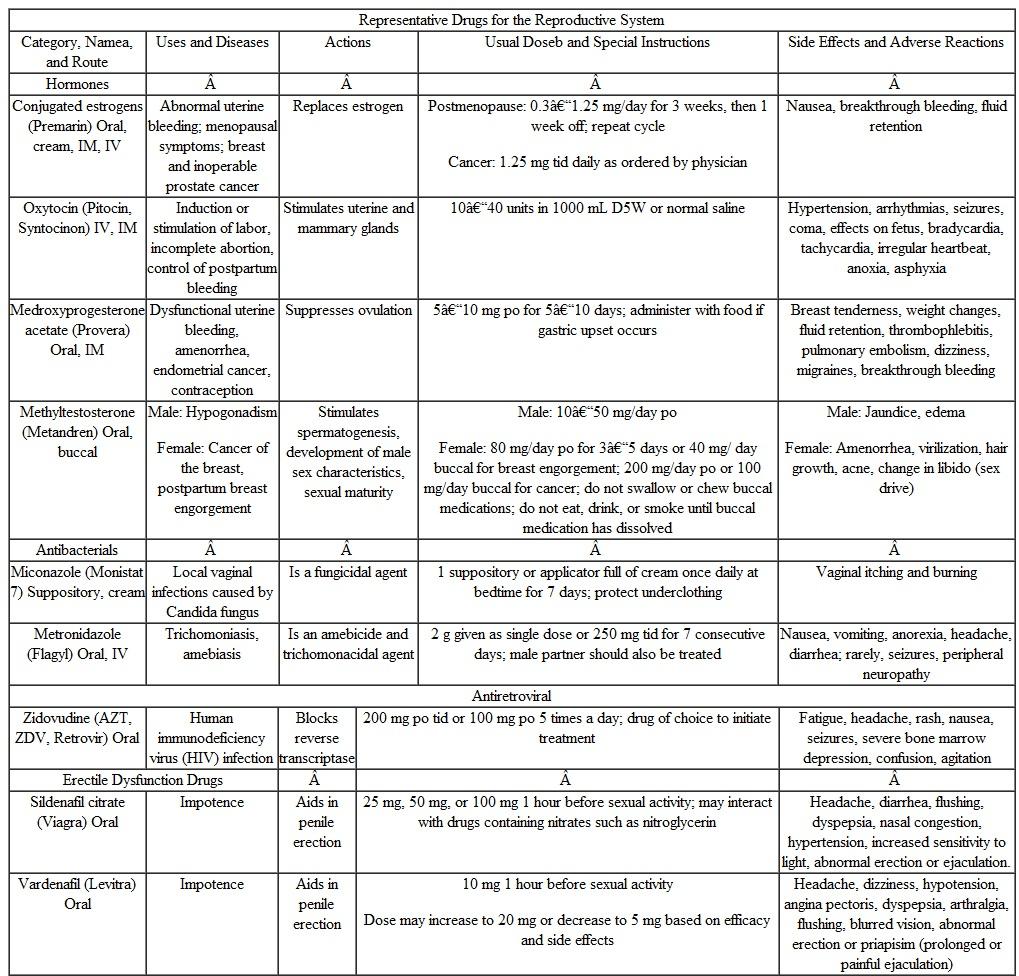 Use the PDR , to find another product name for each drug in the Representative Drugs table on pages 370-371 of this text. a Trade names given in parentheses are examples only. Check current drug references for a complete listing of available products. b Average adult doses are given. However, dosages are determined by a physician and vary with the purpose of the therapy and the particular patient. The doses presented in this text are for general information only.