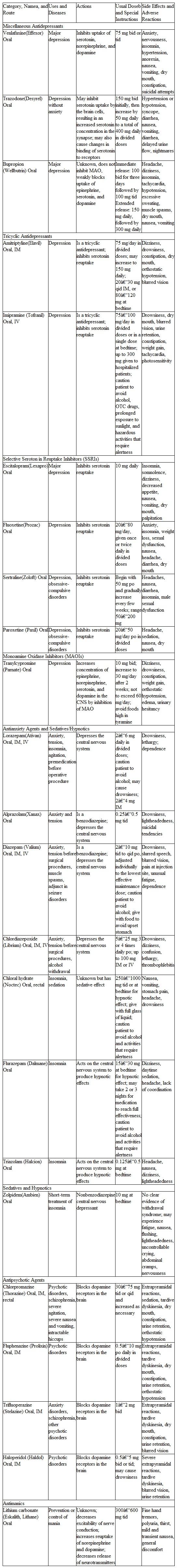 In Section 2 of the PDR , Brand and Generic Name Index, find another product name for each of the drugs on the Representative Drugs table on pages 453-456. Representative Psychotropic Drugs a Trade names given in parentheses are examples only. Check current drug references for a complete listing of available products. b Average adult doses are given. However, dosages are determined by a physician and vary with the purpose of the therapy and the particular patient. The doses presented in this text are for general information only.