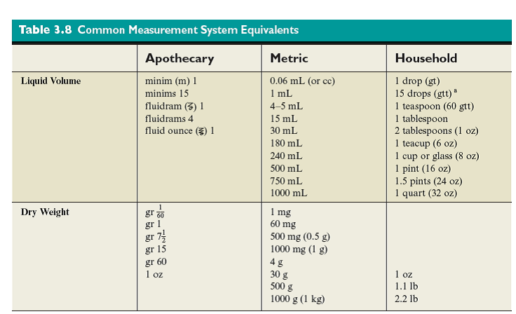 Fill in the blanks. Refer to Tables 3.4 , 3.8 , and 3.9 if necessary (In Reference Table 3.8) (In Reference Table 3.9)