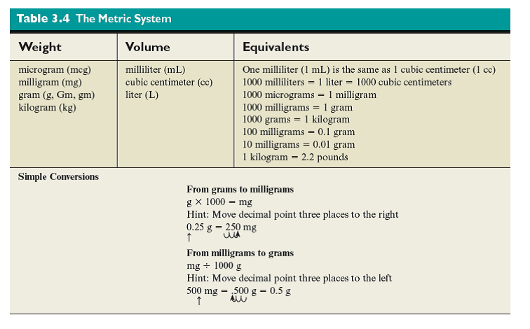 Fill in the blanks. Refer to Tables 3.4 , 3.8 , and 3.9 if necessary (In Reference Table 3.8) (In Reference Table 3.9)
