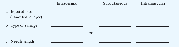 Answer the following questions in the spaces provided. Summarize what you have learned about parenteral routes and equipment by filling in the blanks in the table below.
