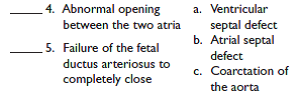 Match each of the following definitions with its correct term: Congenital defects of the heart