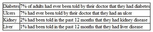 During 2005, the following statistics were reported regarding the frequency of diabetes, ulcers, kidney disease, and liver disease: Which of the foregoing statistics were stated as incidence data and which as prevalence data? a. Diabetes b. Ulcers c. Kidney disease d. Liver disease