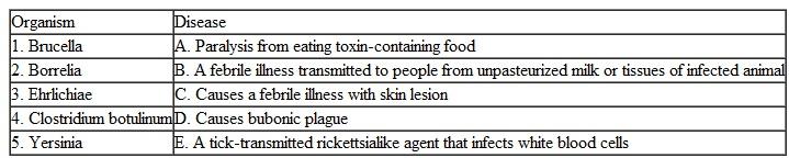 Match the organism in the left column with the disease or condition in the right column.