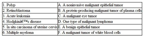 Match the tumor with its characteristic features.