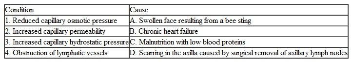 Match the edema-causing condition in the left column with the disease that caused the condition in the right column.