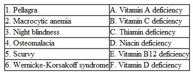 Match the disease or condition in the left column with the vitamin deficiency in the right column.
