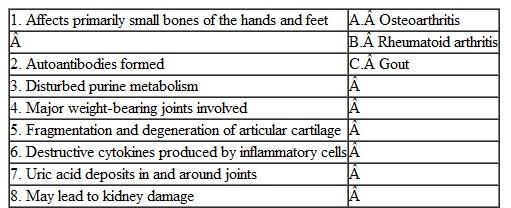 Match the type of arthritis on the right with the disease characteristic on the left.