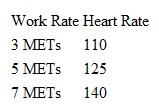 Given the following information collected during a treadmill test on a fifty-year-old man, estimate his VO₂ max.