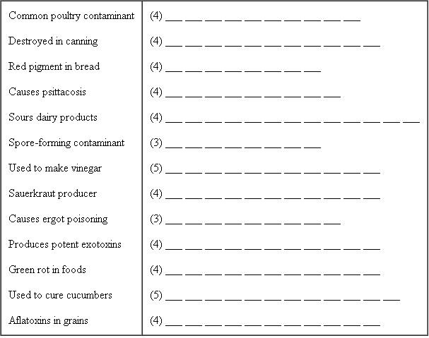 On completing this chapter on food microbiology, test your knowledge of its contents by using the following syllables to compose the term that answers the clue. Each term is a genus of microorganism important in food microbiology. The number of letters in the genus is indicated by the dashes, and the number of syllables in the genus is shown by the number in parentheses. Each syllable is used only once. A A A AS AS BA BAC BAC CE CEPS CHLA CIL CLAV CLO CLO CO COC CUS DI DO EN GIL I I I LA LEU LUS LUS LUS MO MON MY NEL NOS O PER PSEU RA SAL SER STREP STRID STRID TER TER TER TI TO TO TOC US US