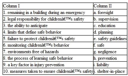Match the item in Column I with those in Column II.