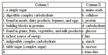 Match the terms in Column II to the correct phrase in Column I. - 2. Explain why fat intake must not be restricted for children younger than 2 years of age.