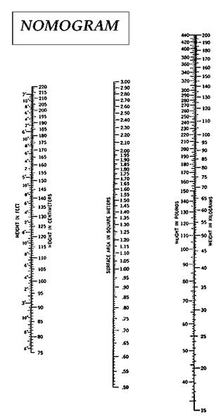 Answer the following questions. Using the blank nomogram, label E and the package insert information, calculate the correct dosage for a 5 ' 8 tall, 70-year-old man weighing 170 pounds. Camptosar package insert information CAMPTOSAR 180 mg/m 2 as 90-minute infusion Label E