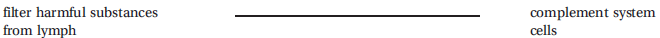 Write the correct answer in the middle column.