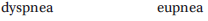 Select the correct answer, and write it on the line provided. The term commonly known as shortness of breath is ___________________________________