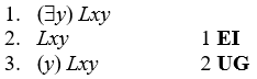 Explain, using a concrete example, why we should not allow the following inference when using \textbf{ UG. } What restriction then is required on the use of \textbf{ UG? }