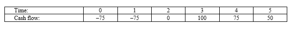 <strong>Compute the NPV for Project X and accept or reject the project with the cash flows shown as follows if the appropriate cost of capital is 10 percent. Time: </strong> A)$12.93 B)$14.22 C)$62.07 D)$136.90