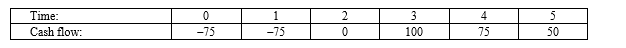 <strong>Compute the payback statistic for Project X and recommend whether the firm should accept or reject the project with the cash flows shown as follows if the appropriate cost of capital is 10 percent and the maximum allowable payback is five years. </strong> A)3.67 years, accept B)4.67 years, accept C)3.67 years, reject D)4.67 years, reject