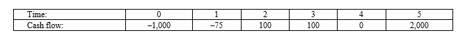 <strong>Compute the payback statistic for Project X and recommend whether the firm should accept or reject the project with the cash flows shown as follows if the appropriate cost of capital is 9 percent and the maximum allowable payback is four years. </strong> A)3.4375 years, accept B)3.78 years, reject C)4.4375 years, reject D)4.78 years, accept