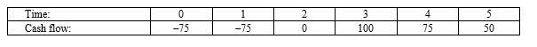 <strong>Compute the IRR statistic for Project X and note whether the firm should accept or reject the project with the cash flows shown as follows if the appropriate cost of capital is 10 percent. </strong> A)10 percent, accept B)10 percent, reject C)13.26 percent, accept D)13.26 percent, reject