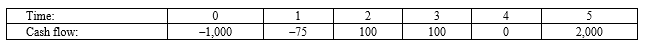 <strong>Compute the IRR for Project X and note whether the firm should accept or reject the project with the cash flows shown as follows if the appropriate cost of capital is 9 percent. </strong> A)9 percent, accept B)9 percent, reject C)16.61 percent, accept D)16.61 percent, reject