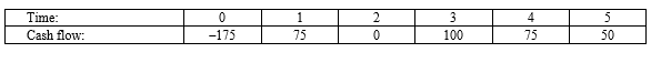 <strong>Compute the MIRR statistic for Project X and note whether the firm should accept or reject the project with the cash flows shown as follows if the appropriate cost of capital is 10 percent. </strong> A)13.26 percent, accept B)13.89 percent, accept C)13.26 percent, reject D)15.73 percent, accept