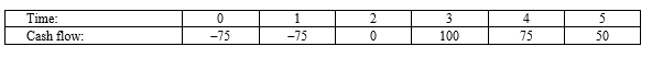 <strong>Compute the PI statistic for Project X and note whether the firm should accept or reject the project with the cash flows shown as follows if the appropriate cost of capital is 10 percent. </strong> A)-0.0977 percent, reject B)-9.77 percent, reject C)-24.41 percent, reject D)24.41 percent, accept