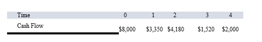 <strong>Compute the NPV statistic for Project Y given the following cash flows if the appropriate cost of capital is 10 percent. </strong> A) $894.37 B) $993.97 C) $964.72 D) $1,008.03