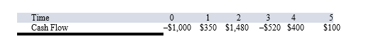 <strong>Compute the NPV statistic for Project U given the following cash flows if the appropriate cost of capital is 9 percent. </strong> A) $201.69 B) $273.82 C) $383.63 D) $397.21
