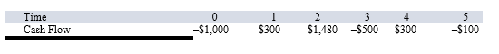 <strong>Compute the MIRR statistic for Project J and advise whether to accept or reject the project with the cash flows shown as follows if the appropriate cost of capital is 10 percent. </strong> A) The project's MIRR is 14.77 percent and the project should be accepted. B) The project's MIRR is 9.29 percent and the project should be rejected. C) The project's MIRR is 13.76 percent and the project should be accepted. D) The project's MIRR is 15.31 percent and the project should be accepted.