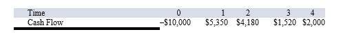 <strong>How many possible IRRs could you find for the following set of cash flows? </strong> A)1 B)2 C)3 D)Unable to determine unless we have the cost of capital.
