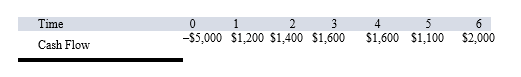 <strong>Suppose your firm is considering investing in a project with the cash flows shown as follows, that the required rate of return on projects of this risk class is 8 percent, and that the maximum allowable payback and discounted payback statistics for the project are 3.5 and 4.5 years, respectively. Use the IRR decision to evaluate this project; should it be accepted or rejected? </strong> A)IRR = 16.92 percent; accept the project B)IRR = 7.123 percent; reject the project C)IRR = 18.32 percent; accept the project D)IRR = 7.59 percent; reject the project