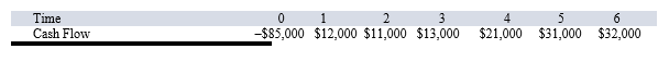 <strong>Suppose your firm is considering investing in a project with the cash flows shown as follows, that the required rate of return on projects of this risk class is 10 percent, and that the maximum allowable payback and discounted payback statistics for the project are three and three and a half years, respectively. Use the payback decision to evaluate this project; should it be accepted or rejected? </strong> A)Payback = 4.90 years; reject B)Payback = 4.40 years; reject C)Payback = 5.80 years; reject D)Payback > 6.00 years; reject