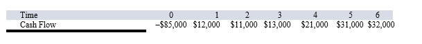 <strong>Suppose your firm is considering investing in a project with the cash flows shown as follows, that the required rate of return on projects of this risk class is 10 percent, and that the maximum allowable payback and discounted payback statistics for the project are three and a half and four and a half years, respectively. Use the discounted payback decision to evaluate this project; should it be accepted or rejected? </strong> A)Discounted payback = 4.29 years; accept the project B)Discounted payback = 3.97 years; accept the project C)Discounted payback > 4.5 years; reject the project D)Discounted payback = 4.4 years; accept the project