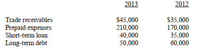 <strong> - According to the above information, which of the following is a cash inflow?</strong> A) long-term debt B) trade receivables C) prepaid expenses D) short-term loan
