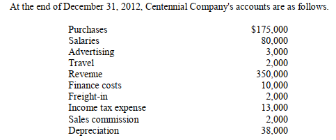 -Cost of sales is _________________________ .
