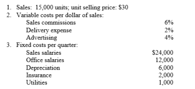 Linkin Park Ltd combines its operating expenses for budget purposes in a selling and administrative expense budget. For the first quarter of 2017, the following data are developed: Instructions: Prepare a selling and administrative expense budget for the first quarter of 2017.
