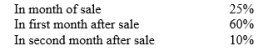 The management of Steppenwolf Ltd estimates that credit sales for August, September, October and November will be $180,000, $210,000, $230,000 and $160,000, respectively. Experience has shown that collections are made as follows: Instructions : Determine the collections from customers in October and November. Show all computations.