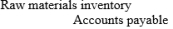 <strong>The entry to record the acquisition of raw materials on account is:</strong> A) B) C) D)