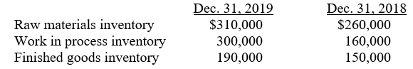 Craft Manufacturing Company's accounting records reflect the following inventories: During 2019, $500,000 of raw materials were purchased, direct labour costs amounted to $600,000, and manufacturing overhead incurred was $480,000. -If Craft Manufacturing Company's cost of goods manufactured for 2019 amounted to $1,390,000, its cost of sales for the year is: