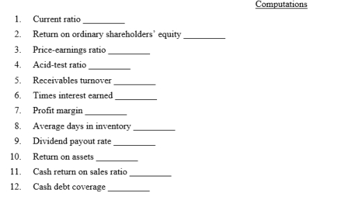 The financial statements of Bloggs Ltd appear below: Additional information: a. Cash dividends of $57,000 were declared and paid in 2020. b. Weighted-average number of shares of ordinary shares outstanding during 2020 was 60,000 shares. c. Market value of ordinary shares on 31 December 2020 was $18 per share. d. Net cash provided by operating activities for 2020 was $63,000. Required:Using the financial statements and additional information, compute the following ratios for the Boggs Ltd for 2020. Show all computations.