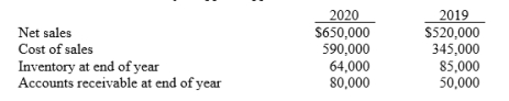 Selected data for Marcy's Apparel appear below. Compute the following for 2020: (a) Gross profit percentage (b) Inventory turnover (c) Receivables turnover