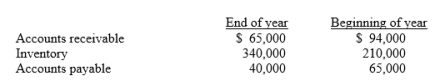 The general ledger of the Grey Limited provides the following information: The company's net sales for the year was $2,000,000 and cost of sales sold amounted to $1,700,000. Required: Compute the following: (a) Cash receipts from customers. (b) Cash payments to suppliers.