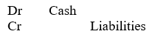 <strong>When shares are issued by private placement, the journal entry to the event is:</strong> A) B) C) D)