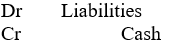 <strong>When shares are issued by private placement, the journal entry to the event is:</strong> A) B) C) D)