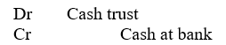 <strong>An appropriate journal entry to record the receipt of application money is:</strong> A) B) C) D)