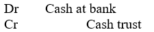 <strong>An appropriate journal entry to record the receipt of application money is:</strong> A) B) C) D)